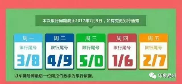 2017年易縣限號(hào)最新,易縣限號(hào)最新動(dòng)態(tài)，深入解析與影響展望（2017年）