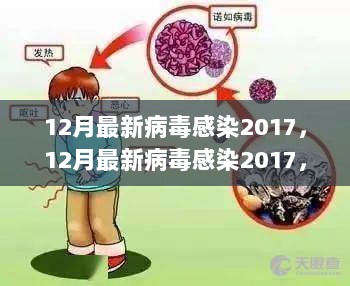 最新病毒感染2017,最新病毒感染2017，全球的挑戰(zhàn)與應(yīng)對策略