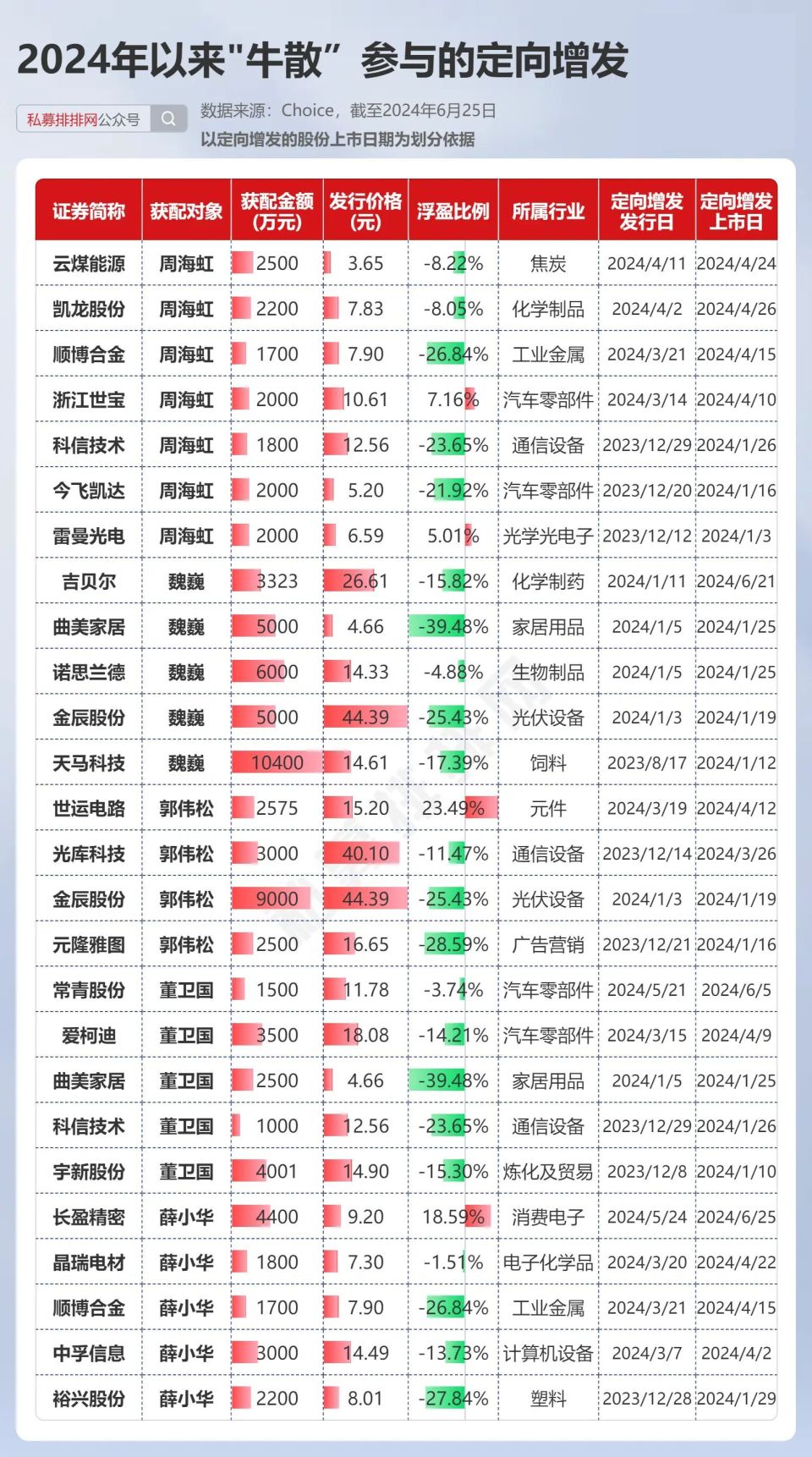新澳2024年精準資料32期,新澳2024年精準資料解析，第32期展望與預測