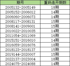 新澳門六2004開獎記錄,新澳門六2004開獎記錄，歷史數據與深度解析