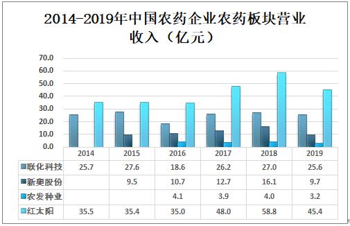 打草驚蛇 第9頁