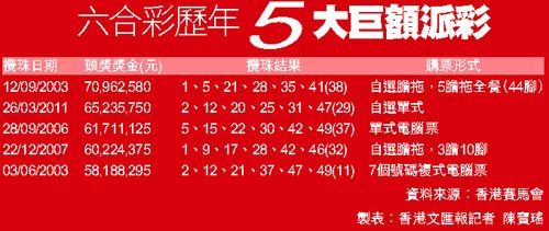 新粵門六舍彩資料,新粵門六舍彩資料詳解