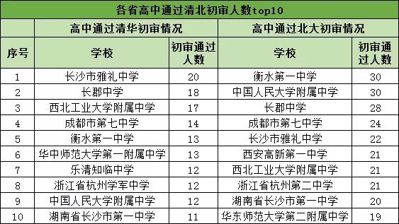 白浪滔天 第6頁(yè)