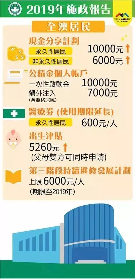 2025年2月2日 第19頁(yè)