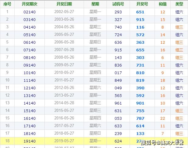 2025澳門今晚開獎號碼香港記錄,探索彩票奧秘，澳門與香港的彩票記錄之旅