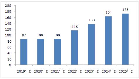 2025新澳免費資料40期,探索未來，2025新澳免費資料四十期展望