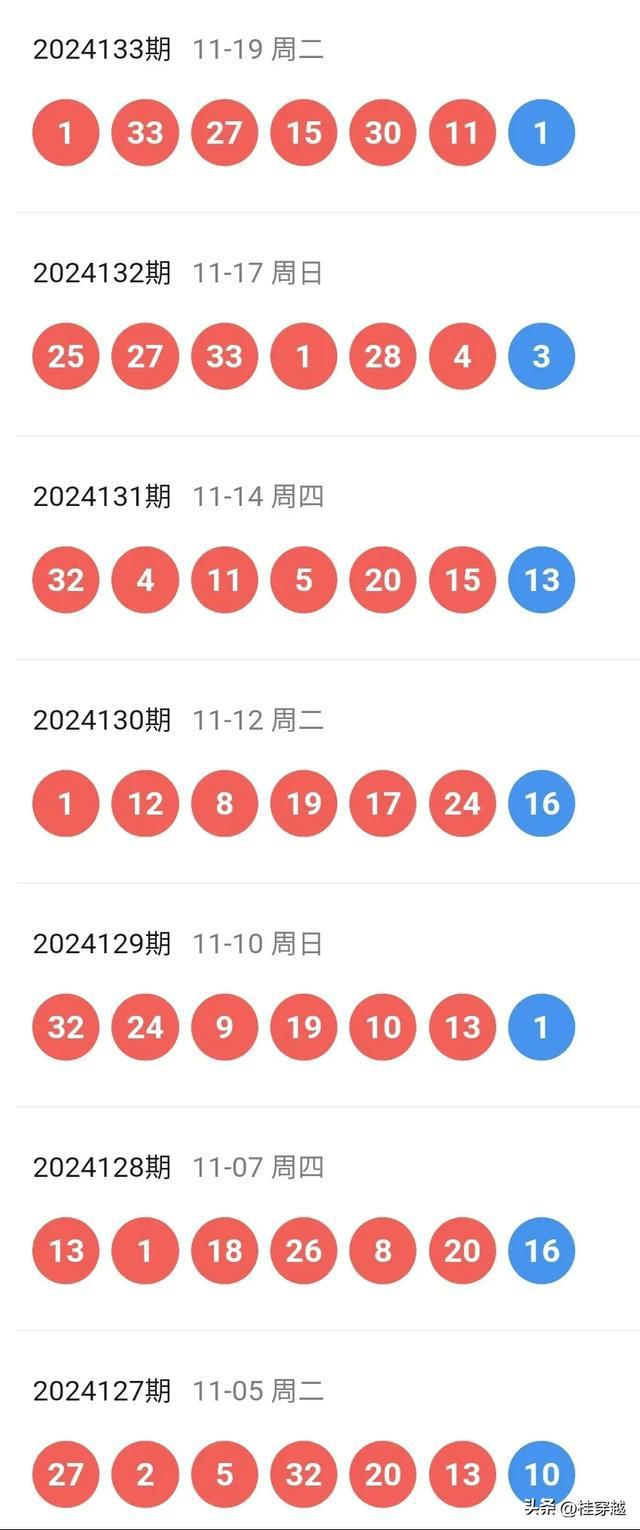 2025年新澳歷史開獎記錄,探索2025年新澳歷史開獎記錄，數據與趨勢分析
