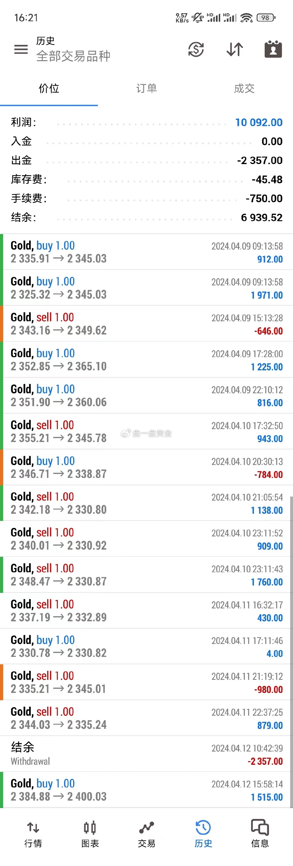 22324濠江論壇歷史記錄查詢(xún),探索濠江論壇的歷史記錄，一場(chǎng)知識(shí)的盛宴