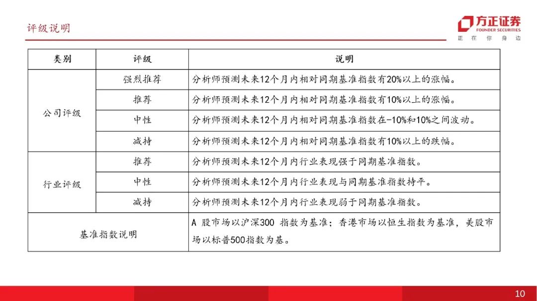 萬紫千紅 第2頁