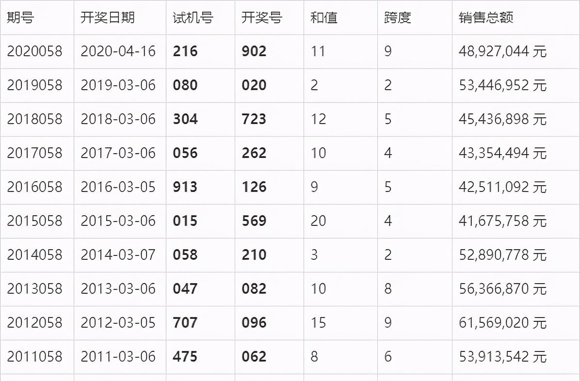澳門六開獎(jiǎng)結(jié)果2025開獎(jiǎng)記錄查詢表,澳門六開獎(jiǎng)結(jié)果及2025年開獎(jiǎng)記錄查詢表詳解