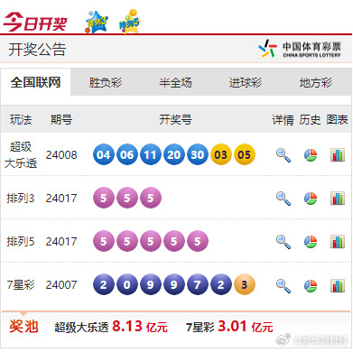 新奧歷史開獎最新結(jié)果,新奧歷史開獎最新結(jié)果及其影響