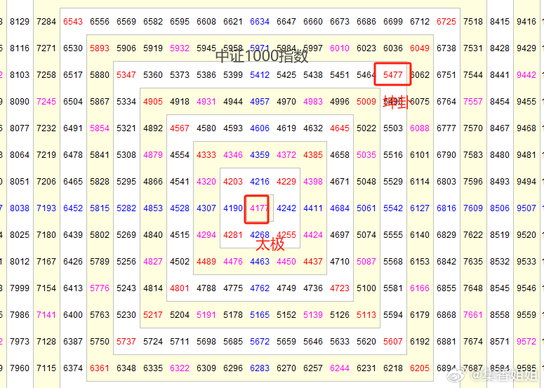 8383848484管家婆中特005期 21-32-14-08-37-48T：03,探索神秘?cái)?shù)字組合，8383848484管家婆中的獨(dú)特奧秘與數(shù)字解讀