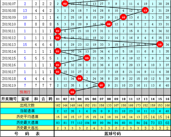 六和彩資料查詢2025年免費(fèi)查詢120期 08-09-15-33-35-38Q：06,六和彩資料查詢，免費(fèi)獲取2025年未來期數(shù)預(yù)測(cè)與解析（第120期）