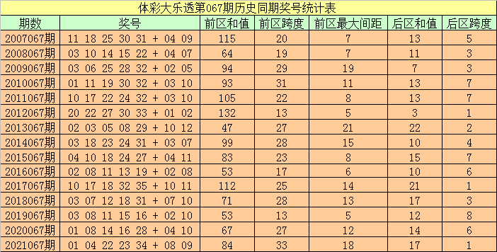 澳門碼今晚開什么特號9月5號147期 16-22-25-27-32-36L：42,澳門碼今晚開什么特號，理性看待彩票，警惕違法犯罪風(fēng)險