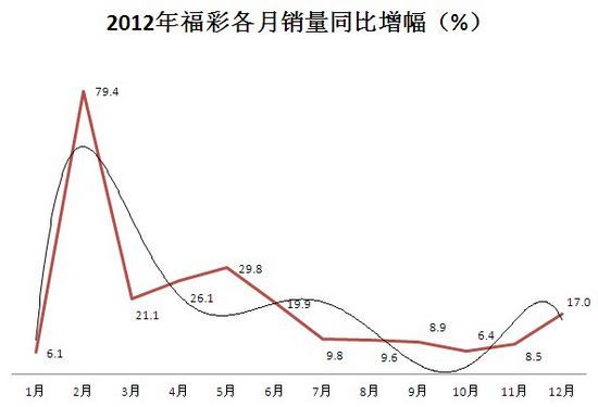 新澳門彩歷史開獎結(jié)果走勢圖表084期 09-22-30-42-07-33T：20,新澳門彩歷史開獎結(jié)果走勢圖表分析——以第084期為例（關(guān)鍵詞，新澳門彩、歷史開獎結(jié)果、走勢圖表）