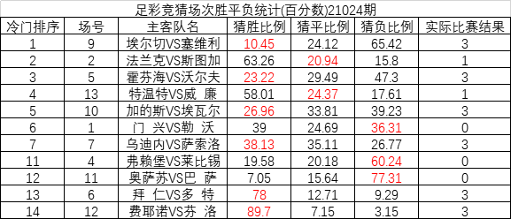 澳門一碼一碼100準(zhǔn)確開獎(jiǎng)結(jié)果073期 11-31-40-45-46-48D：30,澳門一碼一碼精準(zhǔn)開獎(jiǎng)結(jié)果解析——以第073期開獎(jiǎng)為例