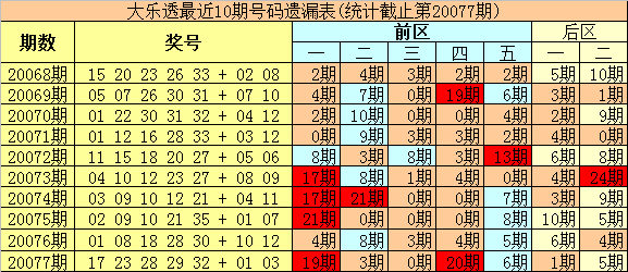 今晚澳門特馬開的什么號碼2025077期 11-23-25-26-30-33F：09,今晚澳門特馬開獎號碼預(yù)測與回顧——以第2025077期為例
