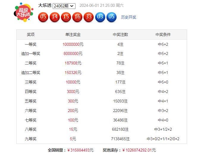 626969澳彩資料2025年136期 03-17-18-30-37-47U：16,探索澳彩資料，解析6269期至未來展望的澳彩趨勢（第2025年136期）