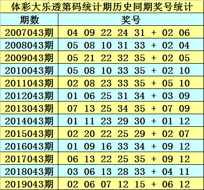 澳門最準的一碼一碼100準010期 01-16-28-32-36-37H：29,澳門最準的一碼一碼，探索神秘數(shù)字世界的精準預測之旅