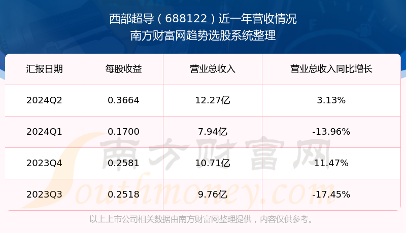 2024新奧資料免費(fèi)精準(zhǔn)071092期 11-21-22-27-37-49R：19,新奧資料免費(fèi)精準(zhǔn)分享，探索未來的奧秘與機(jī)遇