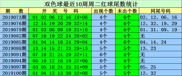 新澳門天天開獎結(jié)果022期 05-13-15-18-19-33Y：34,新澳門天天開獎結(jié)果第022期，深度解析與預(yù)測