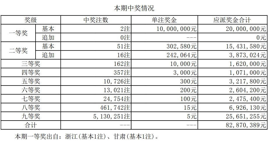 新澳門6合開獎號碼開獎結果085期 36-12-17-01-32-47T：26,新澳門6合開獎號碼開獎結果解析報告，第085期開獎號碼與深度洞察（內含號碼，36-12-17-01-32-47及附加時間，T，26）
