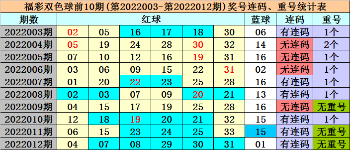 香港四六天天免費(fèi)資料大全120期 14-16-21-28-32-42M：27,香港四六天天免費(fèi)資料大全第120期深度解析，揭秘數(shù)字背后的秘密（14-16-21-28-32-42M，27）