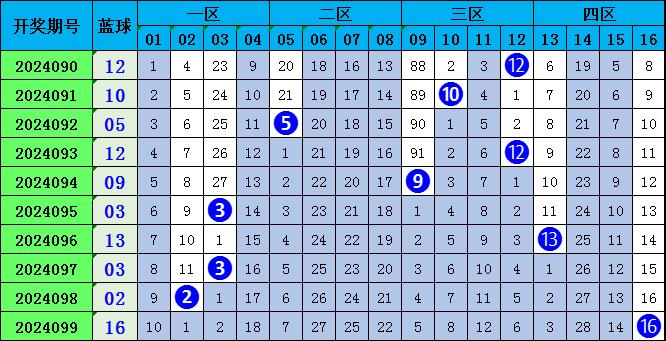 天天開獎(jiǎng)澳門天天開獎(jiǎng)歷史記錄100期 02-10-26-33-39-47Q：30,澳門天天開獎(jiǎng)歷史記錄分析，探索100期數(shù)據(jù)之旅（關(guān)鍵詞，天天開獎(jiǎng)，歷史記錄，澳門彩票）